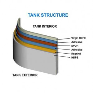 tank-structure